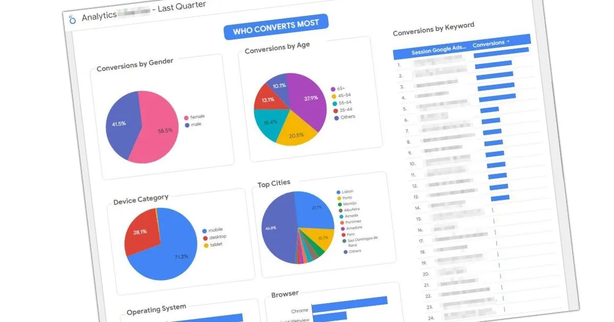 Data source integrations