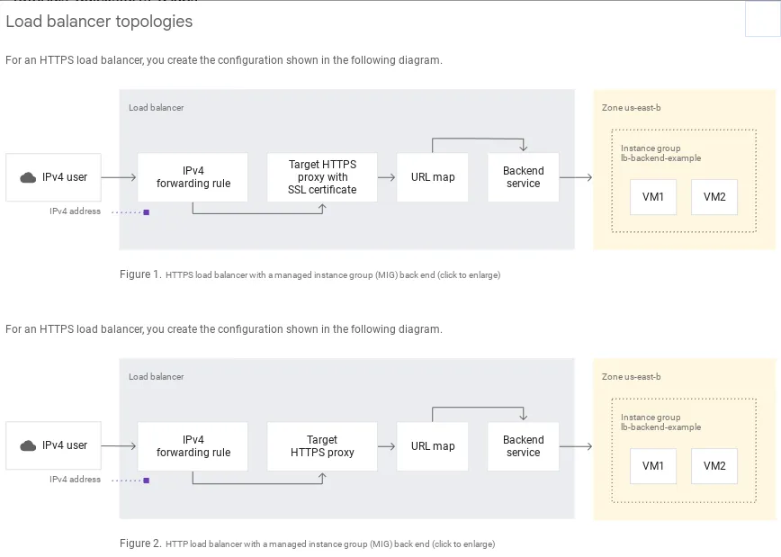 Apigee Developer Portal