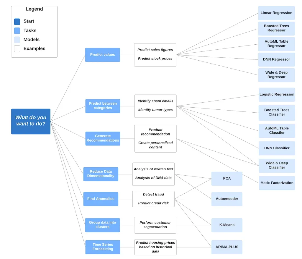 Embedded analytics in custom portal